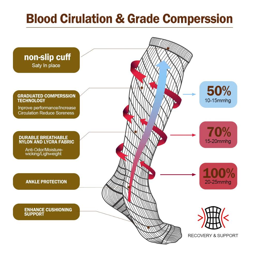 Chaussettes de Compression pou - Compression Sock Medical avis et prix