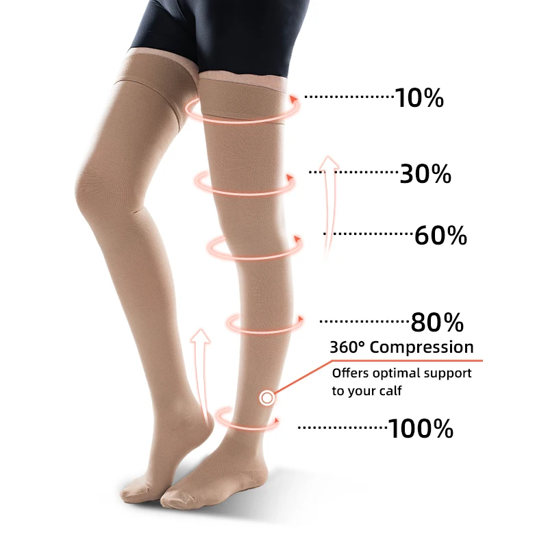 Chaussette de compression médi - Compression Sock Medical avis et prix